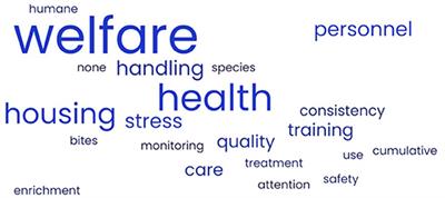 Use of nonaversive handling and training procedures for laboratory mice and rats: Attitudes of American and Canadian laboratory animal professionals